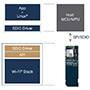 IEEE Wi-Fi控制器ATWILC1000
