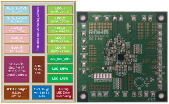 ROHM Semiconductor电池供电系统的PMIC