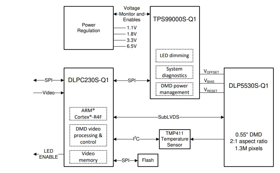 德州仪器DLPC230S-Q1 DLP 汽车dds的介绍、特性、及应用