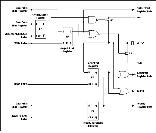 PCA9539 数据手册-pdf中文资料-产品介绍及应用电路 - 华强商城