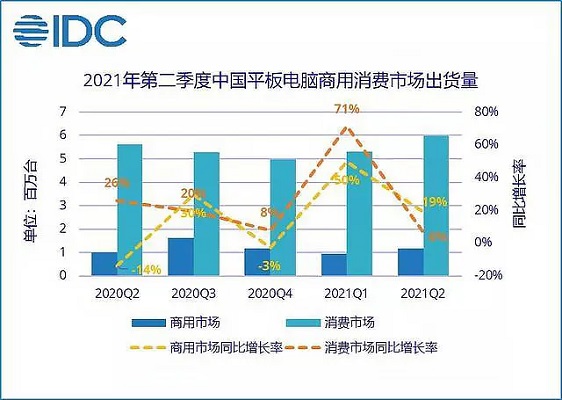 深迪半导体获得华为哈勃1.2亿人民币E轮投资；7月国内手机出货量2867.6万部 九成为国产品牌手机