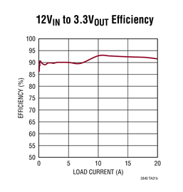 LT3840 数据手册-pdf中文资料-产品介绍及应用电路 - 华强商城