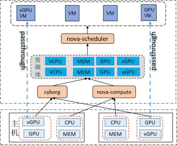 技术贡献解读 浪潮云海OpenStack X版本技术贡献中国第一
