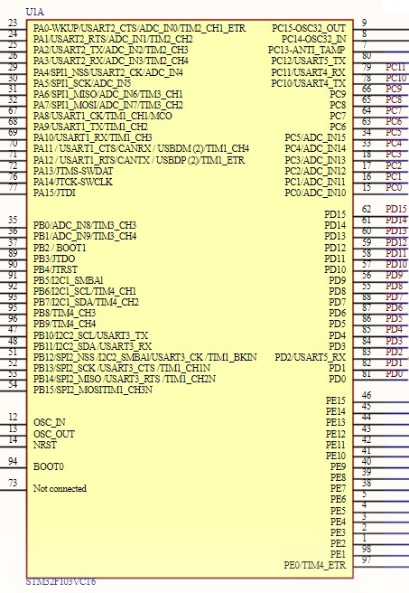 STM32F103VCT6 32位微控制器芯片的中文资料、规格参数表、功能特性、引脚图、原理图、定时器及可替代的型号解析