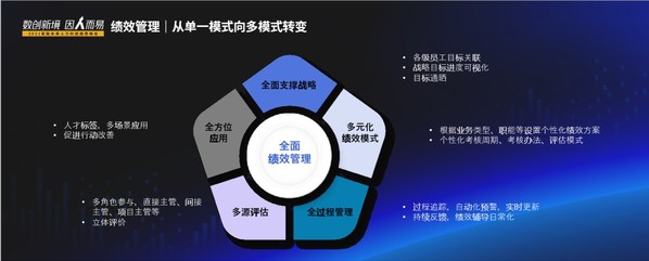 峰会回顾 12月16日，易路未来人力科技趋势峰会广州站成功举办