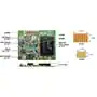 Würth Elektronik同步降压转换器演示板的介绍、特性、及应用