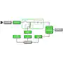 onsemi IPM逆变电机控制的介绍、特性、及应用