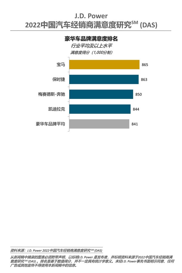 J.D. Power研究：疫情严峻考验下，经销商需进一步提升可持续盈利能力
