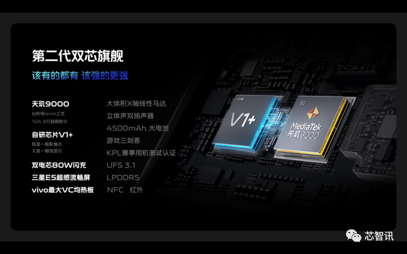 vivo&联发科联合专访：揭秘vivo双芯旗舰X80系列背后的故事