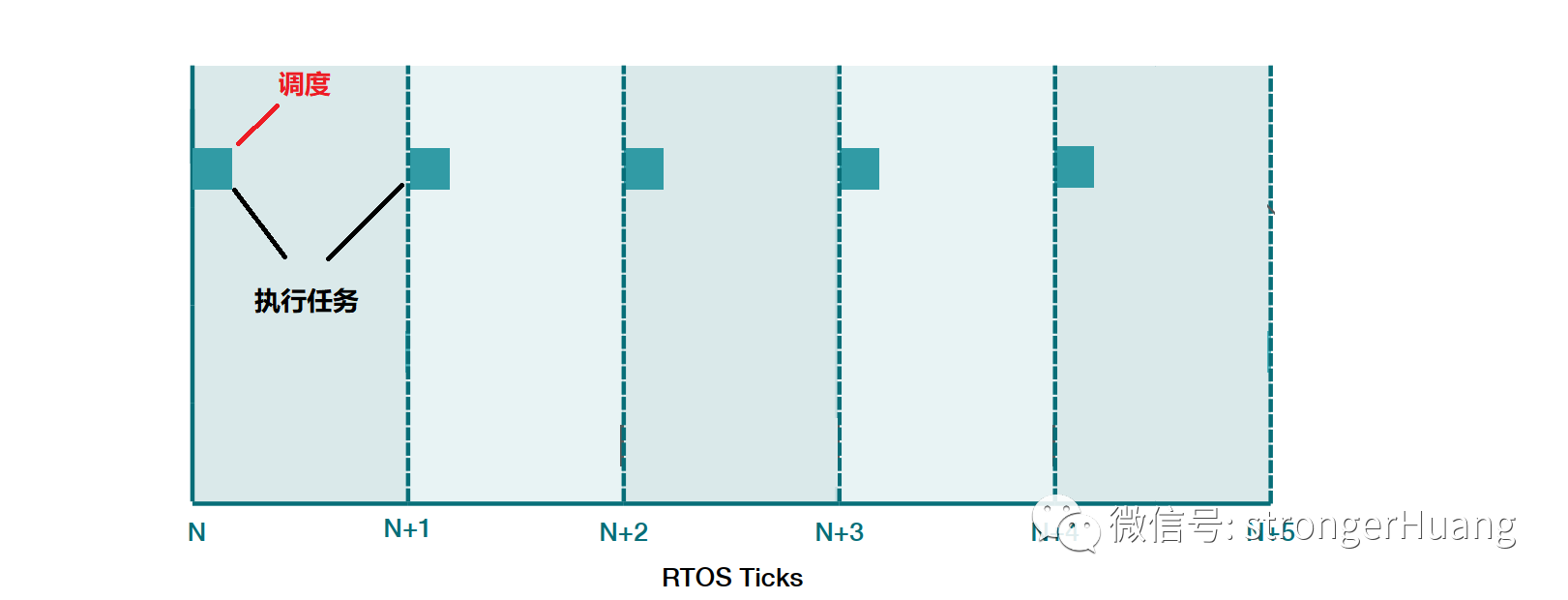 RTOS实时操作系统，真的实时吗？