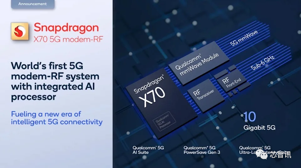 高通骁龙X70实现5G毫米波独立组网连接，最高速率8.3Gbps！