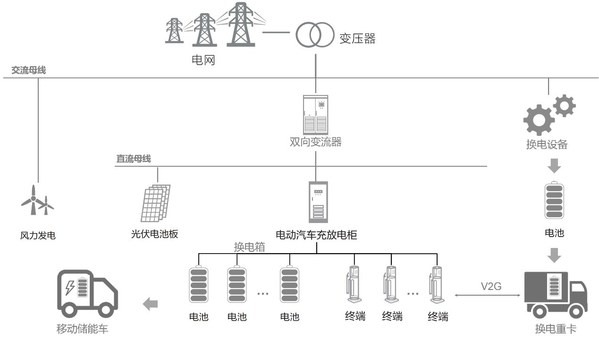 需求与政策共振，领充重卡换电为行业加码赋能