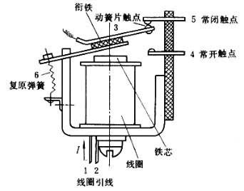 电磁继电器的结构及组成部分、工作原理、及实际应用电路图