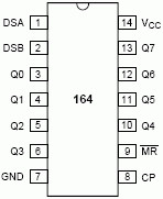 74LS164芯片的中文资料：引脚图及功能、内部结构、功能特性、真值表、工作原理及74LS164驱动数码管程序
