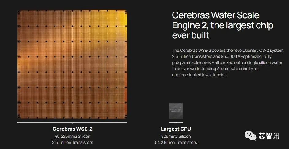 200个亿参数！Cerebras凭借全球最大AI芯片打破在单个设备上训练的最大AI模型的记录