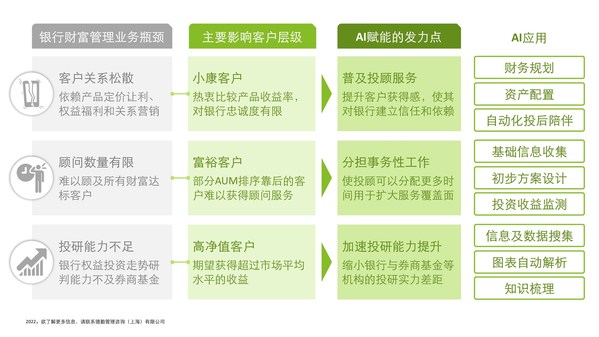 德勤管理咨询：财富管理的人工智能之路到头了么？