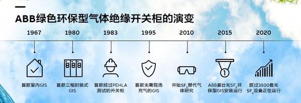 绿色开关柜迈入规模化应用，配电系统低碳转型开启加速模式