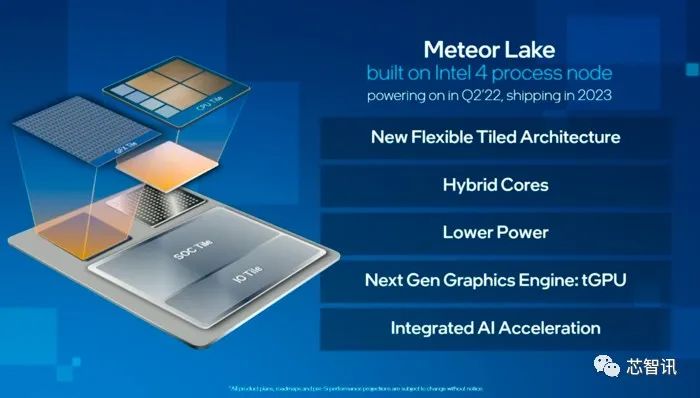 英特尔Meteor Lake细节曝光：Intel 4 制程CPU ＋ 台积电代工GPU，支持光线追踪