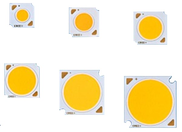 Cree LED XLamp CMB系列COB LED的介绍、特性、及应用