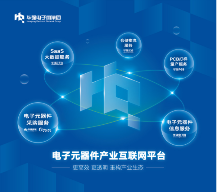 华强电子网集团荣获2022年中国产业互联网百强企业