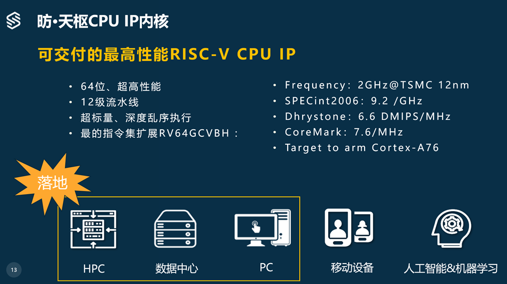 赛昉科技昉·天枢CPU IP技术特征情况