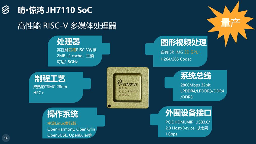 赛昉科技昉·惊鸿JH7110 SoC产品主要技术特征情况