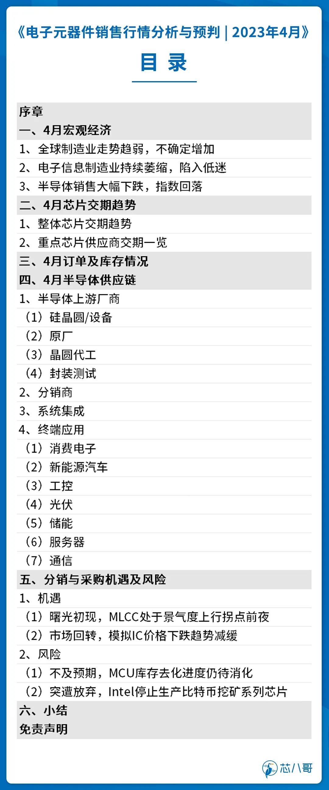 电子元器件销售行情分析与预判 | 2023年4月目录