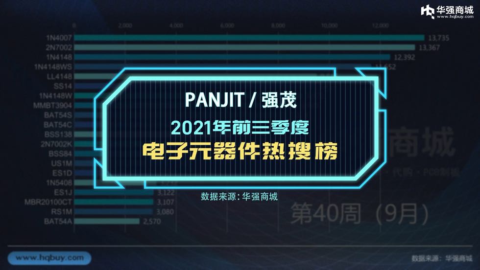 PANJIT/强茂 电子元器件热搜榜