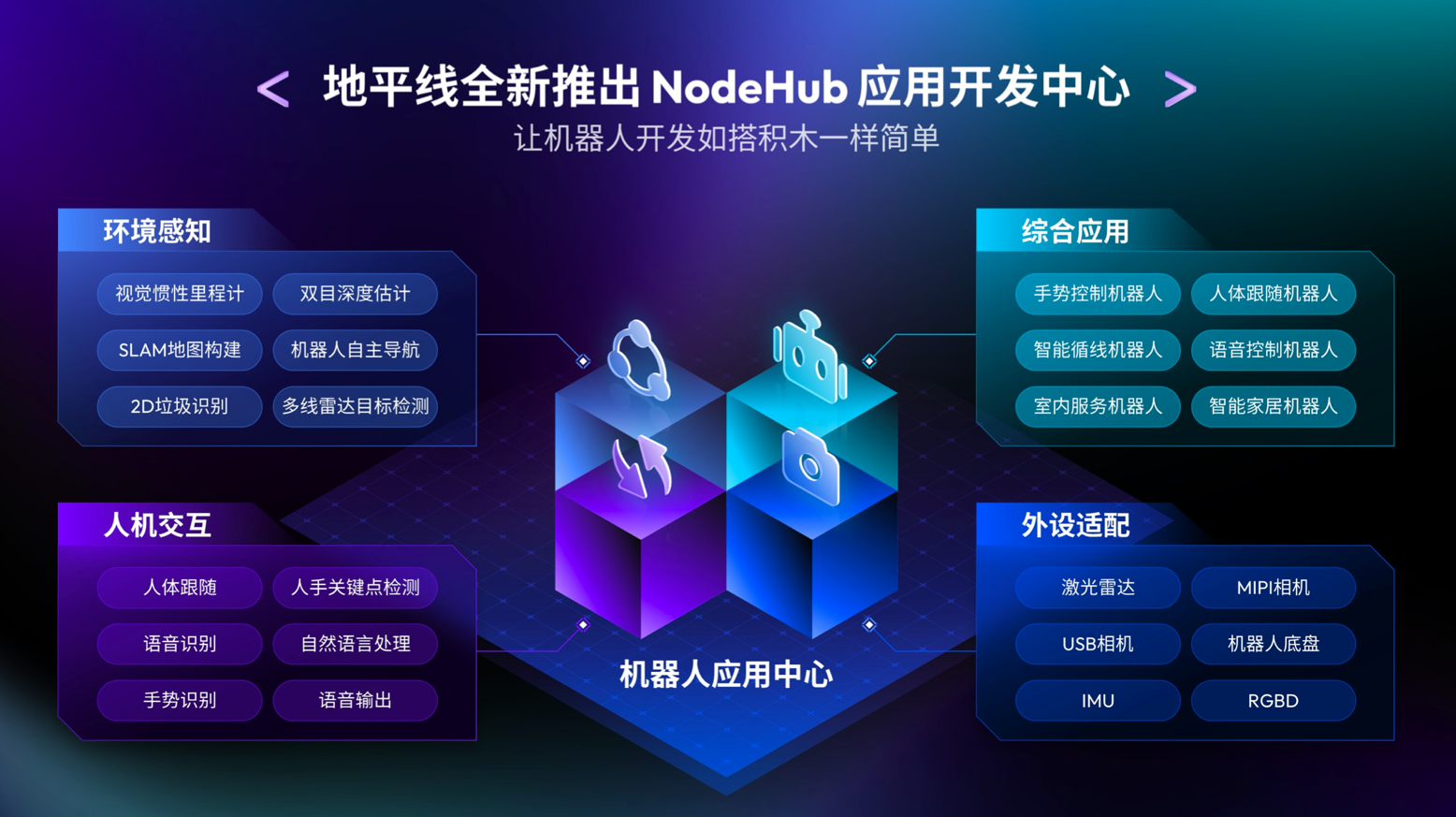 地平线全新推出NodeHub应用开发中心