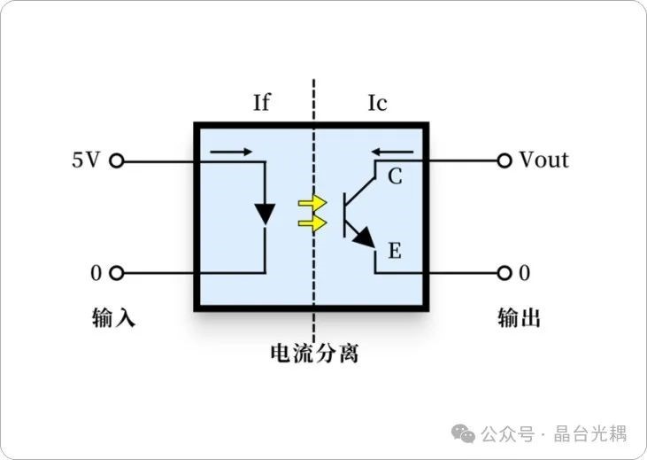 光耦——创新引擎 助推中国经济高质量发展