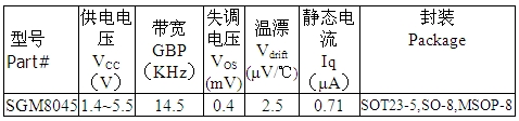圣邦微电子推出单通道超低功耗运放SGM8045