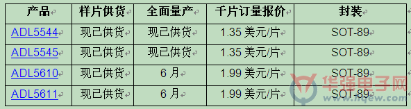 ADI推出新款业界领先的宽带RF增益模块