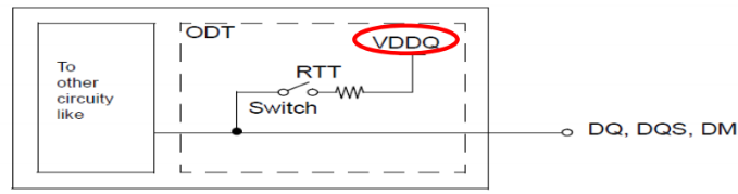 DDR4技术有什么特点？如何采用ANSYS进行DDR4仿真？