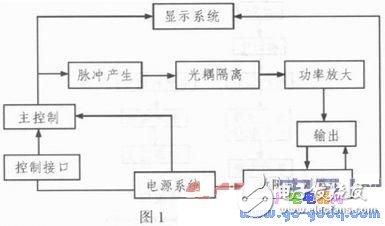 便携式机车速度信号发生器设计