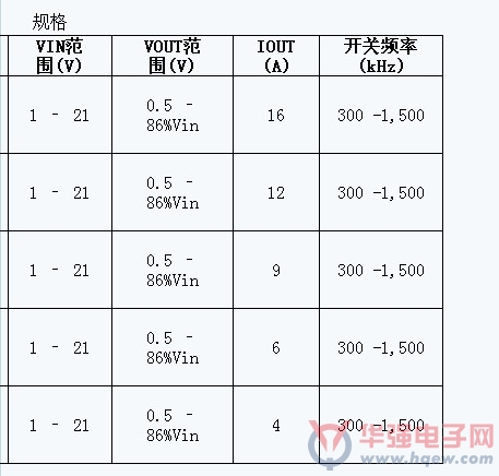IR推出第三代多功能高度集成式SupIRBuck 负载点稳压器