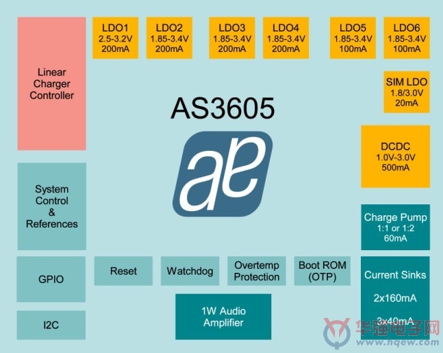 奥地利微电子推出高集成的电源管理集成电路（PMIC）AS3605