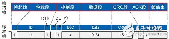 CAN总线波形中ACK电平偏高吗？
