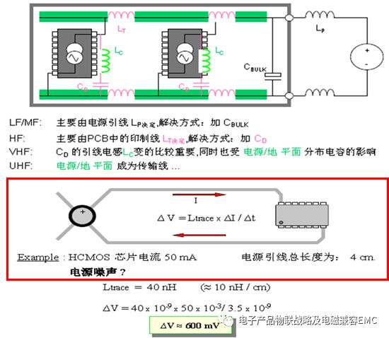 PCB走线及环路面积问题的理论与数据分析！