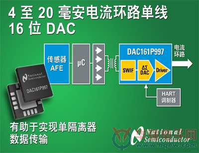 NS推出单线接口16位数模转换器DAC161P997