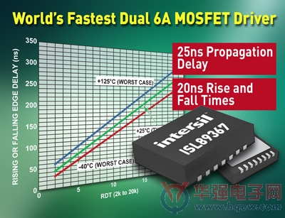 Intersil推出全球首款高速双通道6A MOSFET驱动器