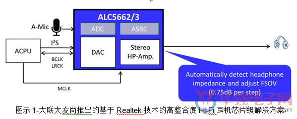 大联大友尚集团推出基于Realtek技术的高整合度Hi-Fi耳机芯片级解决方案
