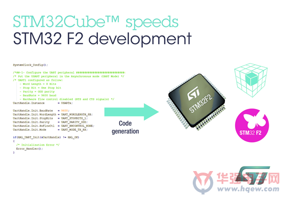 意法半导体(ST)的 STM32Cube?开发工具将支持经市场考验的STM32 F2微控制器