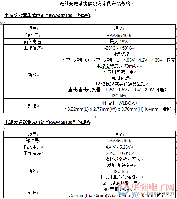 瑞萨电子为医疗和可穿戴设备开发无线充电解决方案