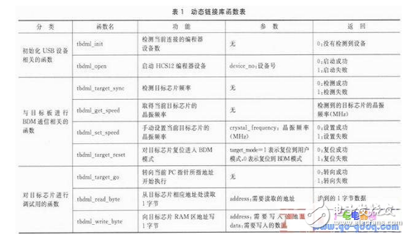 一种用于Freescale HCS12系列MCU的通用编程器