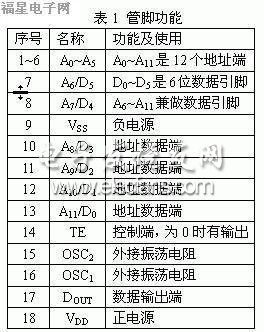 用单片机模拟PT2262软件编码设计