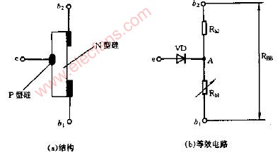 单结晶体管的内部结构及等效电路图