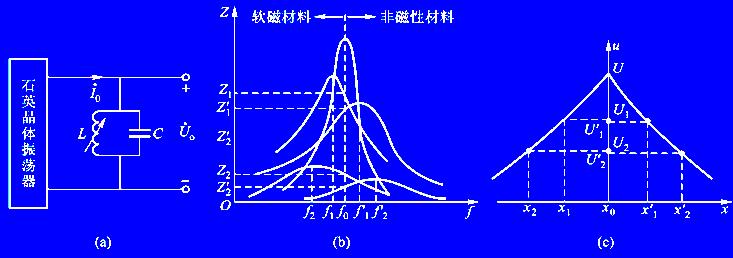 定频调幅测量电路图