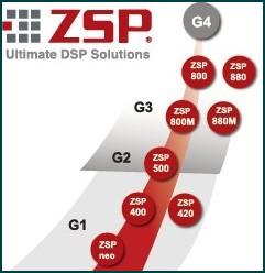 芯原推出ZSP G4 DSP架构和ZSP981核
