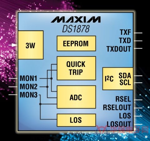 Maxim推出带有LDD接口的SFP+控制器