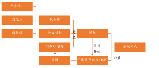 “车载摄像头”成为产业新蓝海